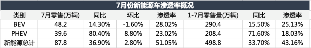 电车颠覆油车，还没到拐点